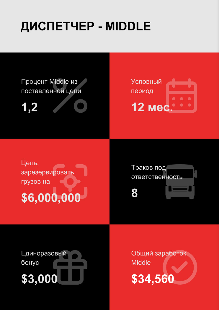 The page of the offer