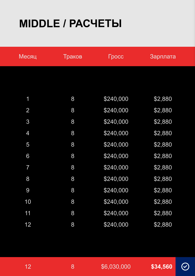 The page of the offer