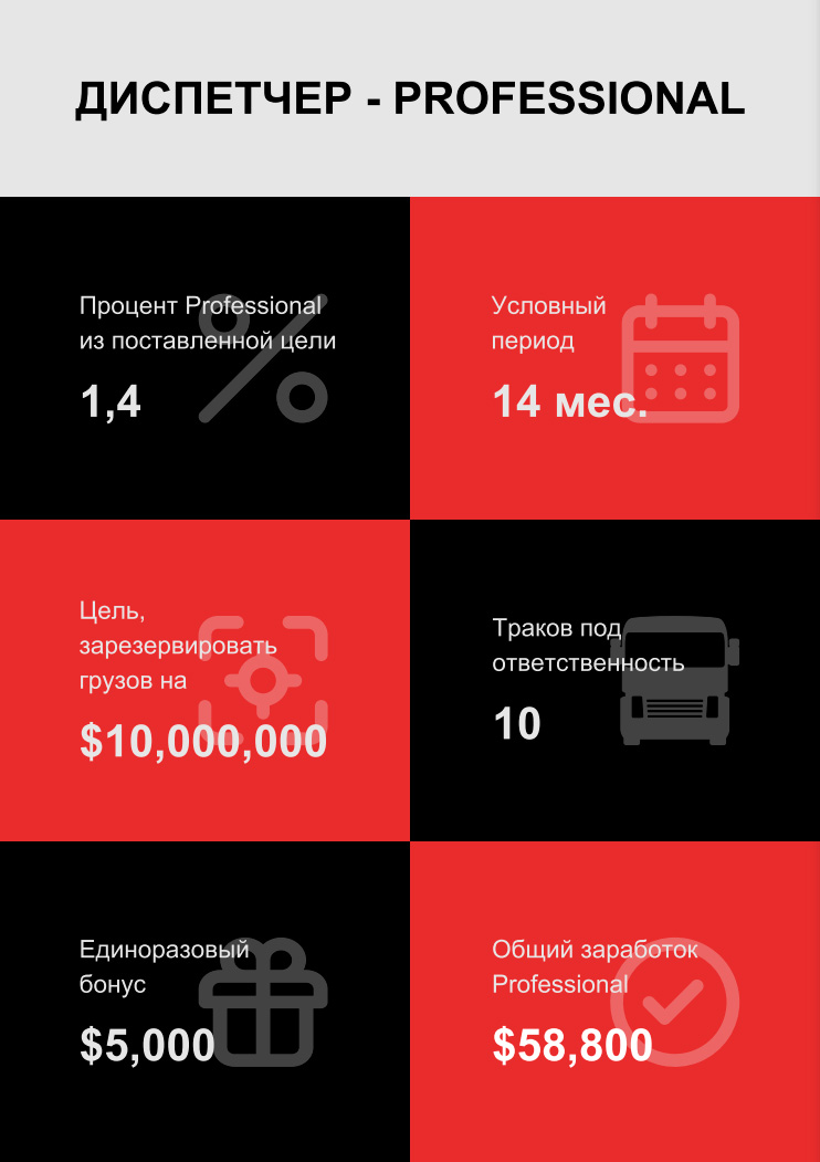 The page of the offer