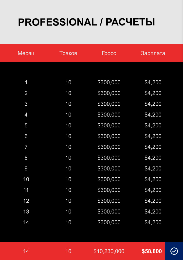 The page of the offer