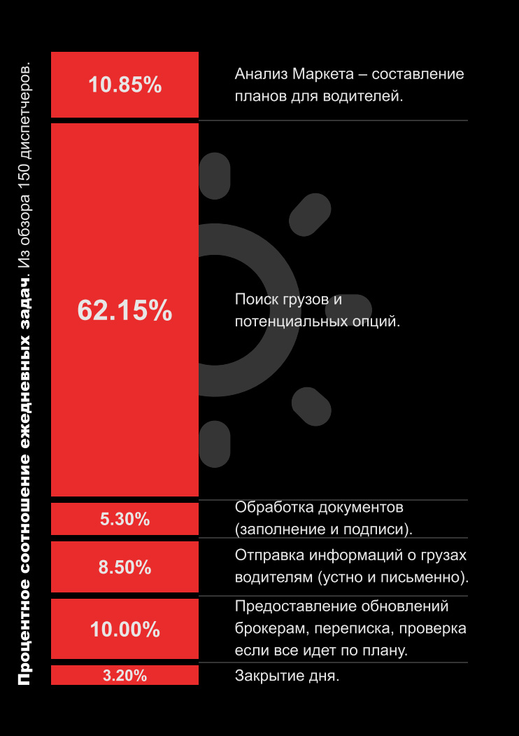 The page of the offer