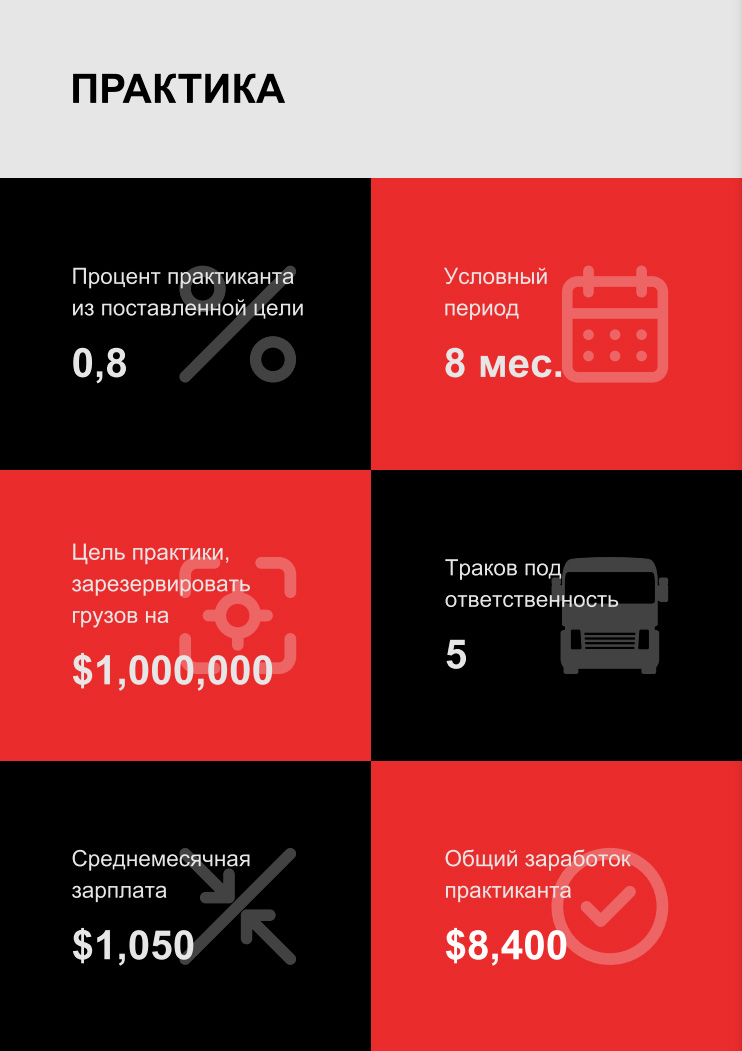 The page of the offer