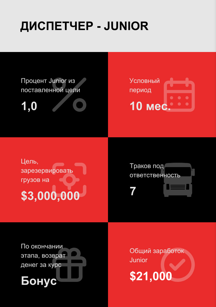 The page of the offer