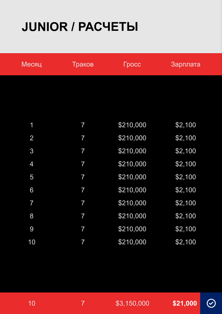 The page of the offer